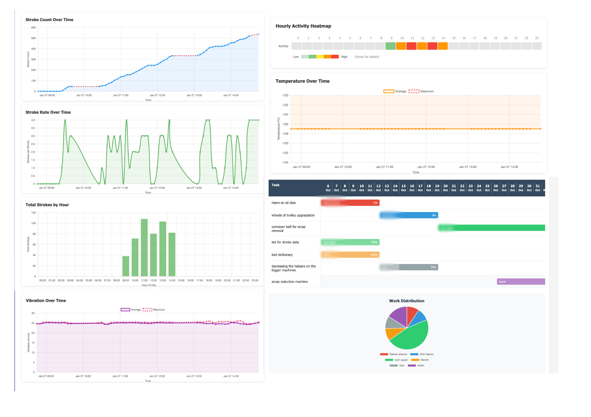 OEE Monitoring